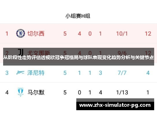 从阶段性走势评估透视欧冠争冠格局与球队表现变化趋势分析与关键节点