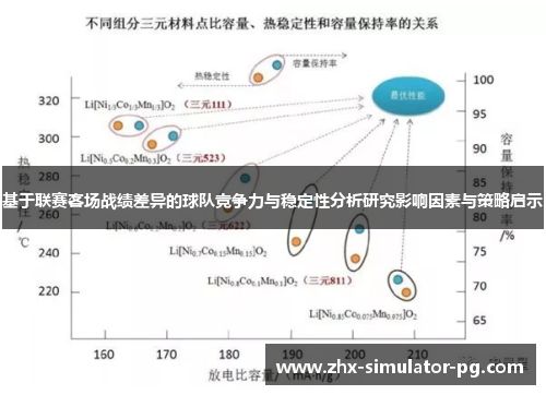 基于联赛客场战绩差异的球队竞争力与稳定性分析研究影响因素与策略启示 基于联赛客场战绩差异的球队竞争力与稳定性分析研究影响因素与策略启示