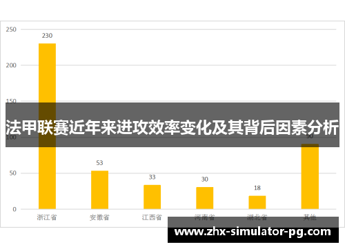 法甲联赛近年来进攻效率变化及其背后因素分析 法甲联赛近年来进攻效率变化及其背后因素分析
