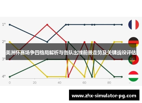 美洲杯赛场争四格局解析与各队出线前景走势及关键战役评估 美洲杯赛场争四格局解析与各队出线前景走势及关键战役评估
