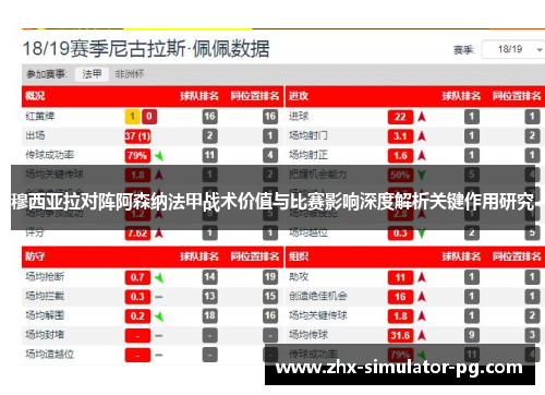 穆西亚拉对阵阿森纳法甲战术价值与比赛影响深度解析关键作用研究 穆西亚拉对阵阿森纳法甲战术价值与比赛影响深度解析关键作用研究