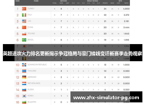 英超进攻火力排名更新揭示争冠格局与豪门锋线变迁新赛季走势观察 英超进攻火力排名更新揭示争冠格局与豪门锋线变迁新赛季走势观察