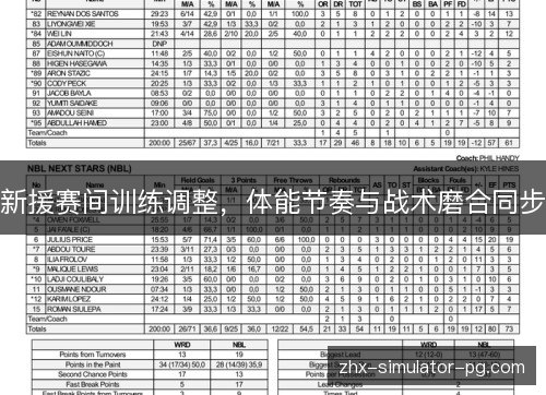 新援赛间训练调整,体能节奏与战术磨合同步 新援赛间训练调整,体能节奏与战术磨合同步